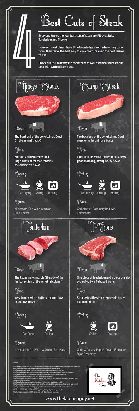 Best Cuts Of Steak Ranked
