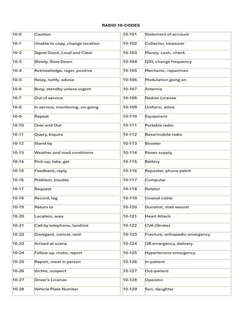 Image result for The Box Radio Code