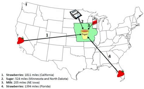 The Vertical Farm: A Review of Developments and Implications for the ...