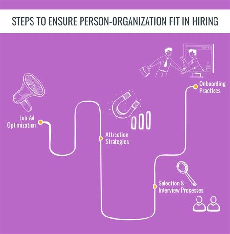Understanding Person-Organization Fit For Your Hiring Success
