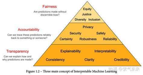 Ai 人工智能 可解释性 的图像结果