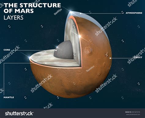 Mars Structure 的图像结果