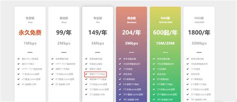 MariaDB Connection On Line 的图像结果