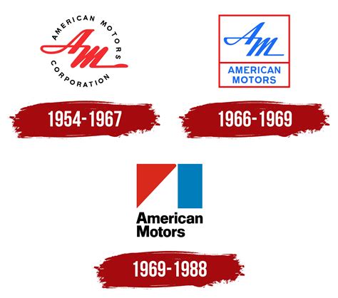 AMC Logo, symbol, meaning, history, PNG, brand