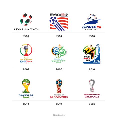 FIFA World Cup Logo 的图像结果