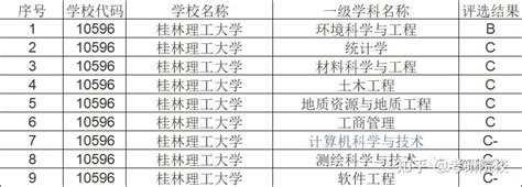 桂林信息科技学院录取分数线2022是多少分(含2021年分数线一览表)