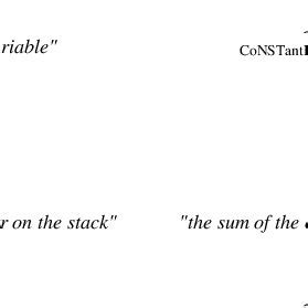 Image result for Different Pattern Generation Using Loop