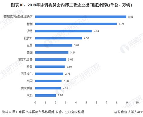 2020年中国汽车进出口市场现状与竞争格局分析_我国