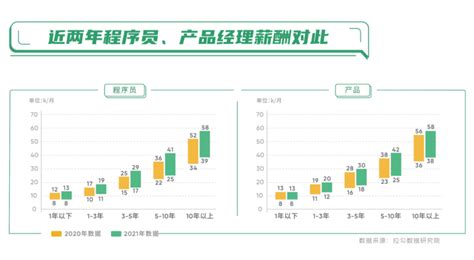 基本工资、绩效工资到底是什么？基本工资包含五险一金吗？