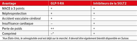 Un traitement associé recommandé dès la première intention - Allgemeine ...