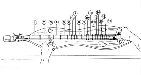 Image result for Dulcimer Fingerpicking Patterns