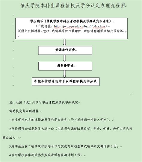 办事指南丨“交管12123”之满分学习考试流程图解_腾讯新闻