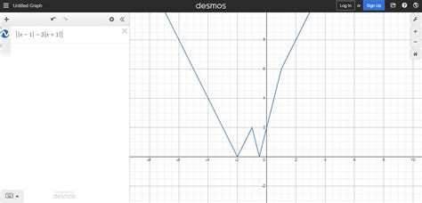 Image result for Modulus Functions Examples