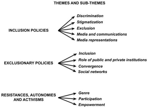 Against-Hegemonic Agenda: Indigenous New Media and the Challenge to ...