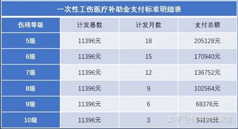 15地区公布2014年最低月工资标准 上海最高深圳第二（图表）——人民政协网