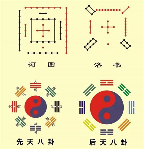 简单5句口诀，教你看懂洛书，中国最古老的易经起源_九宫格