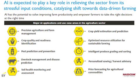 Leveraging AI to maximize India’s Agriculture output | nasscom