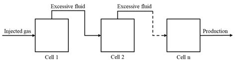 A Modified Multiple-Mixing-Cell Method with Sub-Cells for MMP ...