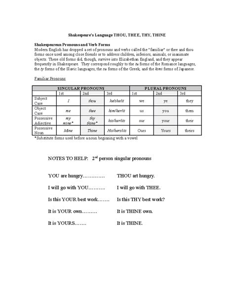 Shakespeareslanguage - Shakespeare’s Language THOU, THEE, THY, THINE ...