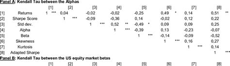 Image result for Python Script to Calculate Kendall Tau