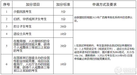 桂林师范高等专科学校2023年高职对口中职自主招生工作简章 - 职教网