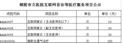 安徽人事考试网:2020安徽铜陵事业单位考试公告_职位表已公布！_招聘