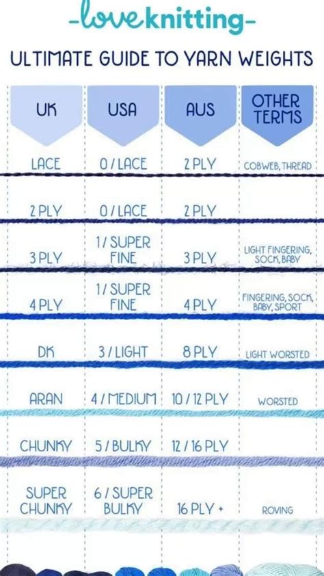 Guide to yarn weights – Artofit