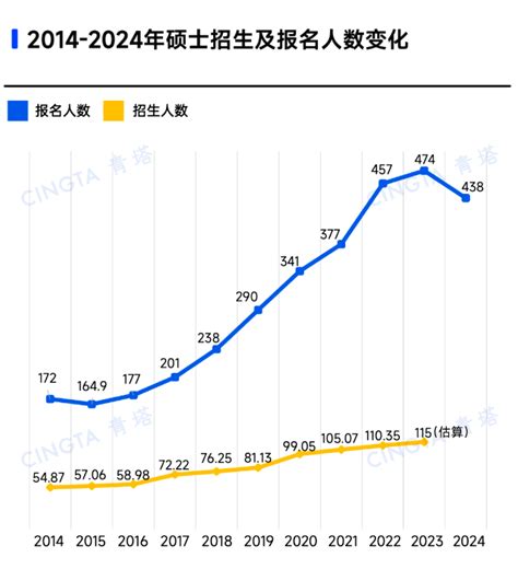 江南大学2022年录取分数线（附2017-2022年分数线）_江苏一本分数线_一品高考网
