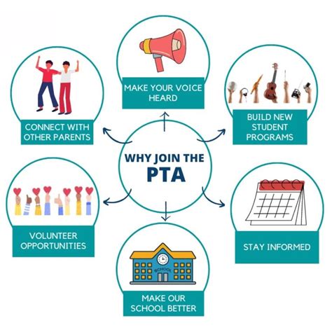 Join the PTA – Olympic Hills PTA