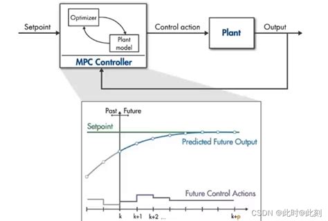 Image result for Descriptive Research Design Sample Example