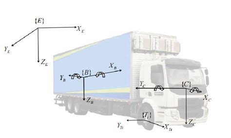 Image result for Reference Frame