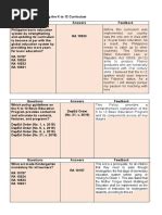 Image result for Tip Answer Key Module 1
