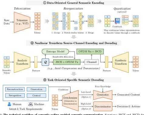 Image result for Neural Coding Numbers