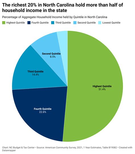 This Pi Day, the pie is shrinking in NC. Here’s what that means for ...