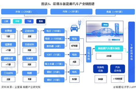 图3：新能源汽车产业链_行行查_行业研究数据库