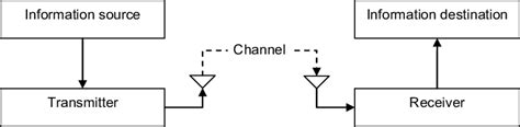 Communication Channel Model 的图像结果