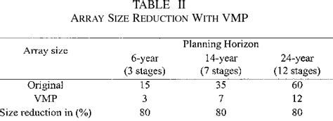 Prime Factor FFT Algorithm 的图像结果