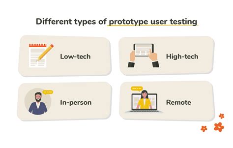 User Testing Paper Prototypes App 的图像结果