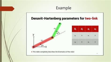 Image result for Robotics DH Parameters Table