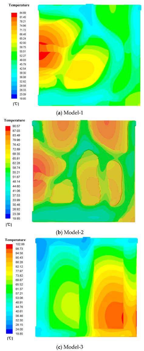 Study of the Performance of a Novel Radiator with Three Inlets and One ...