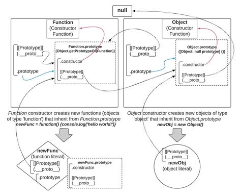 Image result for Prototype JavaScript Framework Tutorial