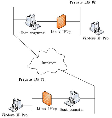 Computer Networks Using 的图像结果