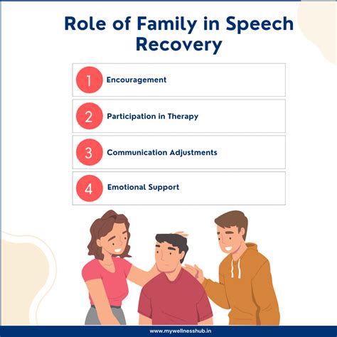 Regain Your Speech After Stroke: Effective Therapy Solutions