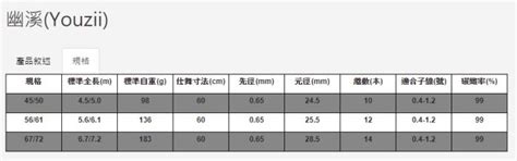 《三富釣具》PROTAKO上興 幽溪 ZOOM 溪流竿 45/50 另有其它規格 非均一價 | Yahoo拍賣