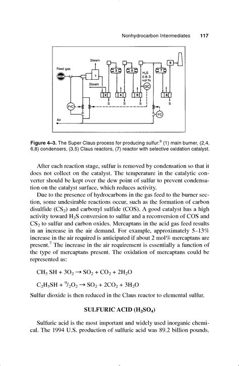 Image result for Claus Process