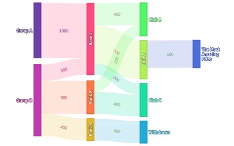 Flat link colors | PlotAPI Docs