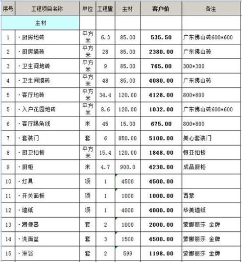 上海105平米装修最少的话得花多少钱？_住范儿