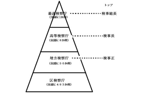 Image result for Programming Set Up