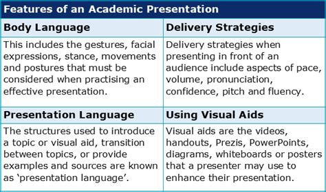 Why is body language important in a presentation? | Academic Marker
