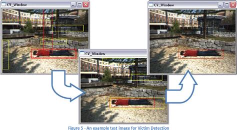 Image result for Viola–Jones object detection framework Viola-Jones Algorithm